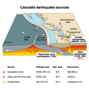 Cascadia_earthquake